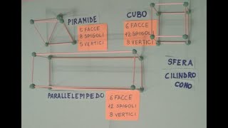 costruire solidi con stuzzicadenti TUTORIAL [upl. by Faus806]