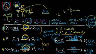 ORGCHEM 17c  Molecularity of Nucleophilic Substitution 2 Solvent Effect Reaction Stereochemistry [upl. by Aunson]