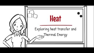 Thermal Energy and Heat Transfer [upl. by Naujuj]