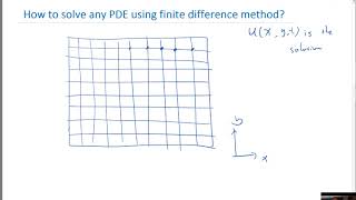 How to solve any PDE using finite difference method [upl. by Tenney]