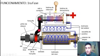 Motor de Arranque  Explicación Completa [upl. by Mairim]