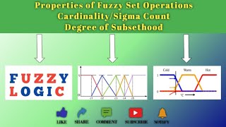 Properties of Fuzzy Set Operations  CardinalitySigma Count  Degree of Subsethood  Fuzzy Logic [upl. by Beichner]