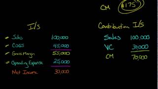 Contribution Margin [upl. by Bohlin]