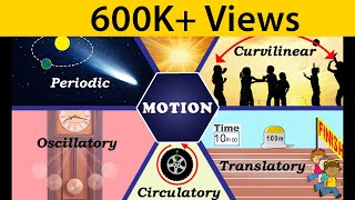 Motion  Types of Motion  Physics  Science  Letstute [upl. by Filippa929]