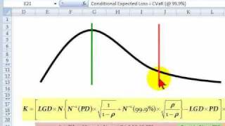 FRM Basel internal ratingsbased IRB risk weight function [upl. by Julianna]