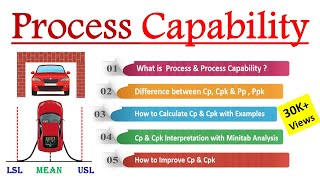 What is Process Capability Cp amp Cpk explained with best Examples Difference between Cp amp Cpk [upl. by Naga]