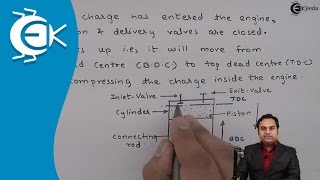 Introduction to Gas power cycles  Gas Power Cycles  Thermodynamics [upl. by Alhak]