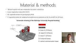 Persistence of viable but nonculturable Legionella pneumophila statein hospital water systems [upl. by Anaid]