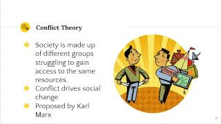 The three Sociological Perspectives [upl. by Karry]