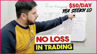 Never Loss In Trading  Risk Management In Trading  Future Trading Complete Guide For Beginners [upl. by Idihc]