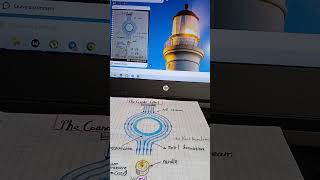 The Coanda effect Physics notes 📝 [upl. by Vannie]