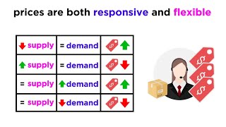 Understanding How Prices Work in a Free Market [upl. by Callas892]