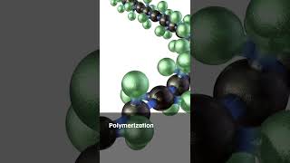 Polymerization Techniques for InSitu Characterization [upl. by Rot]