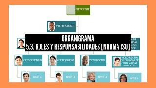 ORGANIGRAMA  NORMA ISO  53 Roles Responsabilidades y Autoridades [upl. by Winou]