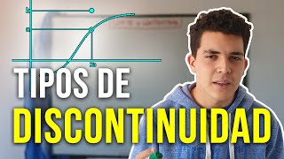 TIPOS de DISCONTINUIDAD y cómo IDENTIFICARLAS  Aprobá LÍMITE y CONTINUIDAD [upl. by Acirderf]