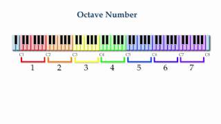 Fundamentals Lesson 23 Octave Numbers [upl. by Rennerb521]