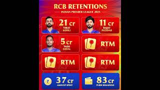 RCB ka return playerssportsnews ipl rcbfans RCB ka return playerssportsnews ipl rcbfans short [upl. by Oirotciv]