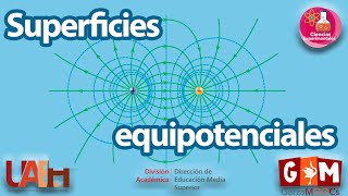 Superficies equipotenciales [upl. by Edan]