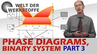 Material Science Phase Diagrams Part 3 [upl. by Glenn]