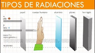 TIPOS DE RADIACIONES [upl. by Lil515]