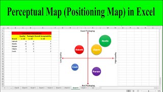 How to Make a Perceptual Map Positioning Map in Excel  Perceptual Mapping Examples [upl. by Anirrak]