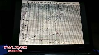 Plant Hormone Insights from KCSE 2006 Data Question [upl. by Stephine]