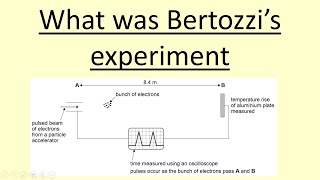 1426 What was Bertozzi’s experiment [upl. by Graehl854]