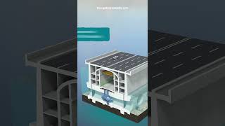 Tidal Barrier Power Plant  How it works [upl. by Violeta]