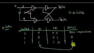 Dlatch JK latch T latch  sequential circuits [upl. by Eiruam779]