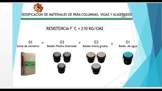 DOSIFICACIÓN O PROPORCIONES DE CEMENTO Y AGREGADOS en baldes PARA COLUMNAS VIGAS Y LOSAS [upl. by Refinnaej]