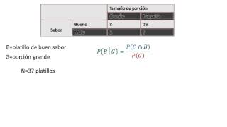 Ejemplo 2 Probabilidad Condicional [upl. by Indyc426]