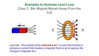 Lenzs Law Alevel Physics [upl. by Edmondo]