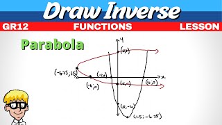 3 Inverse of parabola  Part 1 [upl. by Llenrad]