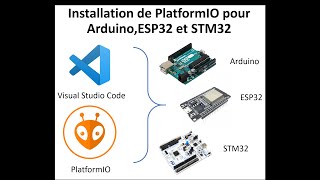 Installation de PlatformIO sous Visual Studio Code [upl. by Juline]