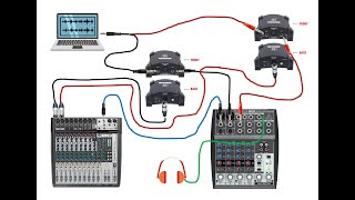 How to use Backing and Click Tracks for a Live Performance [upl. by Mccallion996]