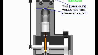 How a 4 stroke engine works part 1 [upl. by Temp]