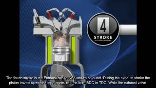 How a 4 Stroke Gasoline Engine Works [upl. by Initsed]