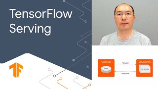 Deploying production ML models with TensorFlow Serving overview [upl. by Luemas]