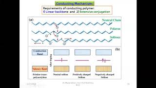 Conducting polymers Conducting mechanism of polyacetylene [upl. by Sahpec]