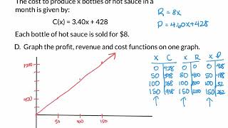 Profit Revenue and Cost Functions [upl. by Malonis]