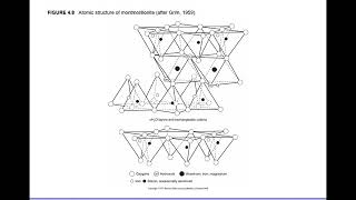 Clay Mineral Properties [upl. by Runkel]