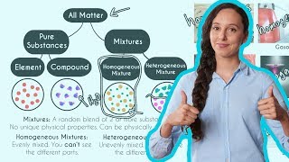 Homogeneous and Heterogeneous Mixtures [upl. by Hiller]