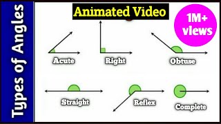 Types of Angles amp Its Measurements [upl. by Atelra]