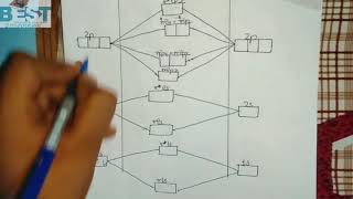 How to make molecular Orbital diagram of O22 Easily [upl. by Johnna]