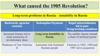 What caused the 1905 Revolution [upl. by Nagiem]