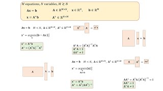 MATRIX PSEUDOINVERSE amp SOLUTIONS OF LINEAR SYSTEMS Ax  b [upl. by Westbrook36]