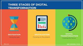 Four pillars of a successful digital transformation in telecom [upl. by Anawait]