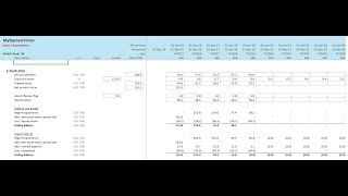 Finance Lease in Financial Modeling [upl. by Faso451]