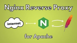 How to Set Up an Nginx Reverse Proxy for Apache [upl. by Milde]