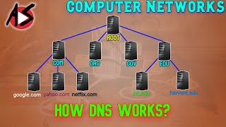 What is a DNS Server  Domain Name System and how it works [upl. by Anaek866]